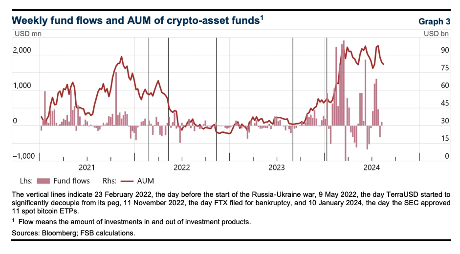 IMF-FSB Joint Report: G20 Crypto Asset Policy Implementation Roadmap: Status report